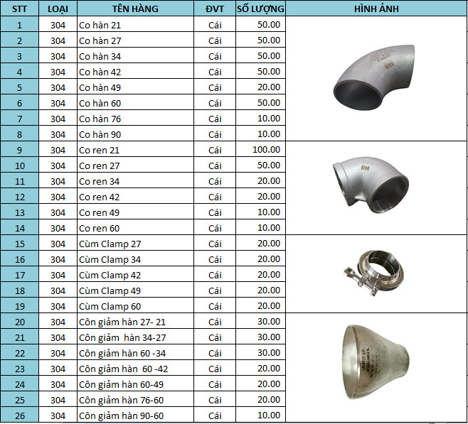 bảng quy cách phụ kiện ống inox công nghiệp